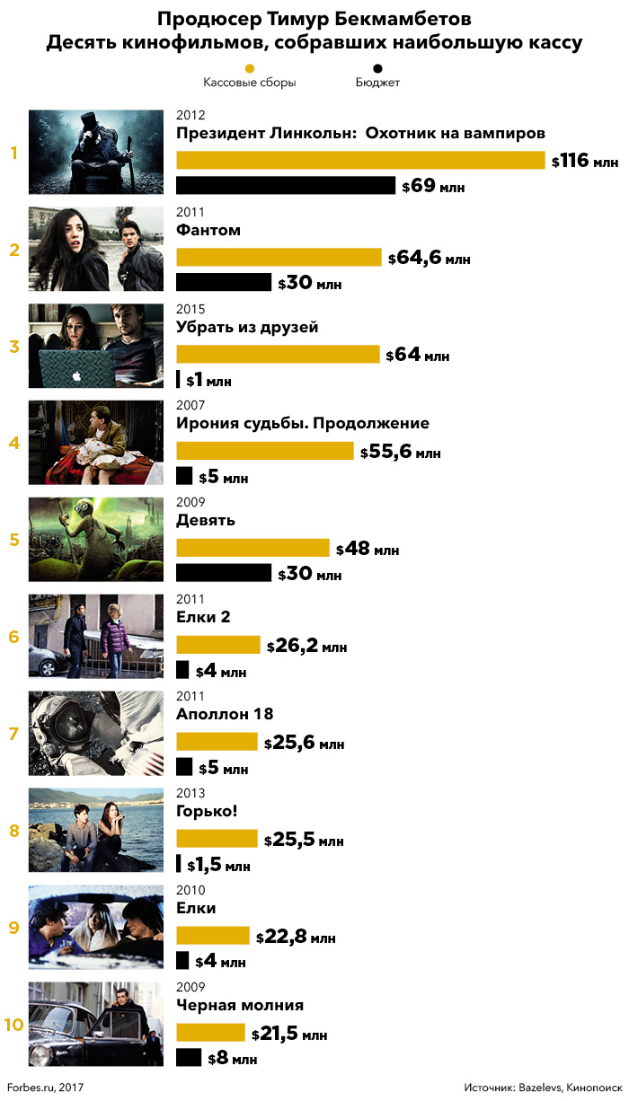 Попка Юлии Пересильд – Уик-Энд (2013)